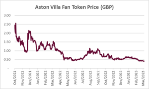 Aston Villa Fan Token Price