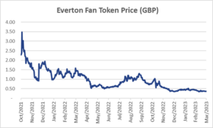 Everton Fan Token Price