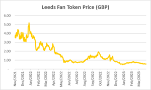 Leeds Fan Token Price